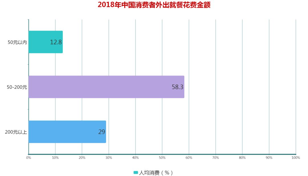 大數(shù)據(jù)｜中國“新中產(chǎn)”消費(fèi)行為報(bào)告(圖2)