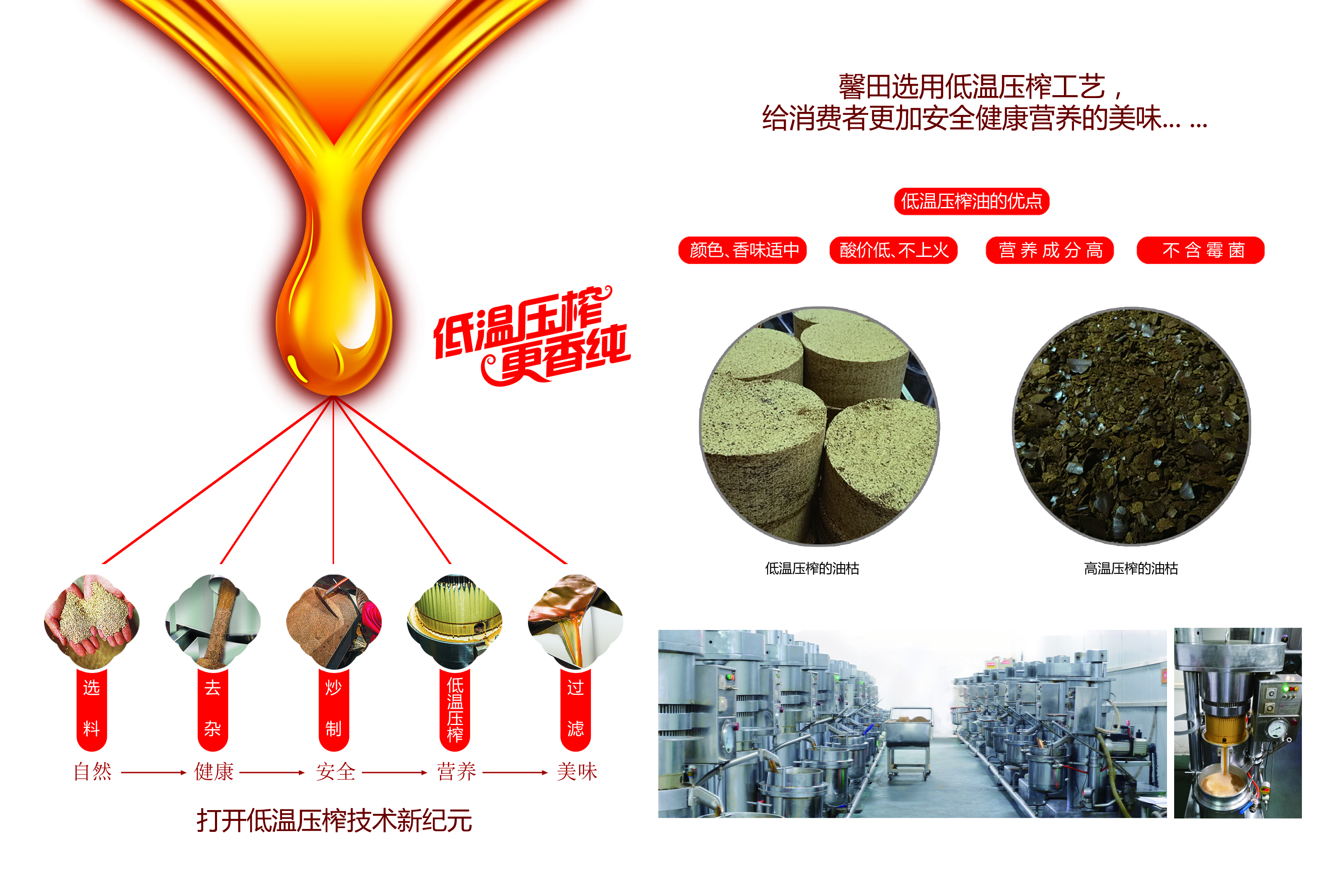 “低溫壓榨”的4點(diǎn)優(yōu)勢(shì)(圖3)